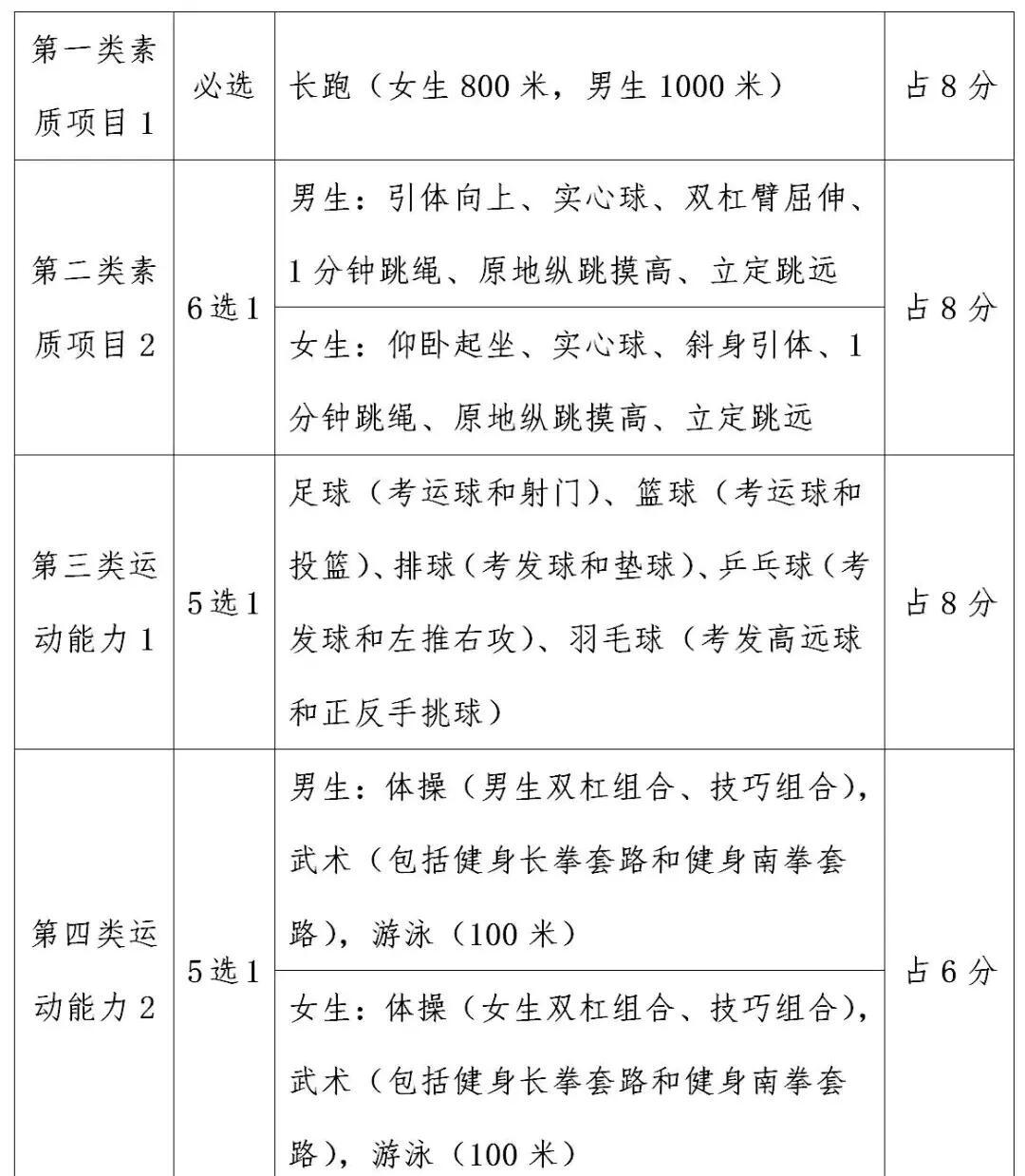关于针对国内外比赛,北京国安调整训练计划的信息 关于针对国内外比赛,北京国安调整训练计划的信息