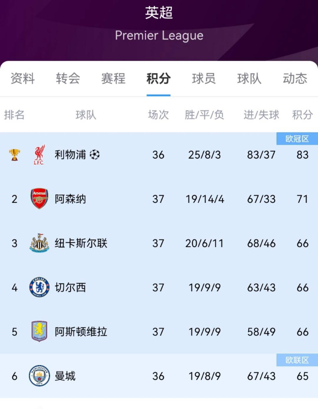 欧冠比赛中一名球员凭借运气得分(欧冠比赛中一名球员凭借运气得分的是) 欧冠比赛中一名球员凭借运气得分(欧冠比赛中一名球员凭借运气得分的是)