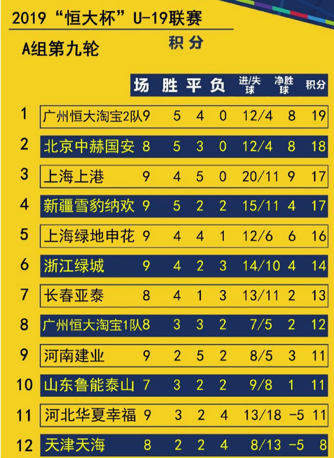 爱游戏亚洲官网-恒大客场逼平上港，继续领跑积分榜的简单介绍