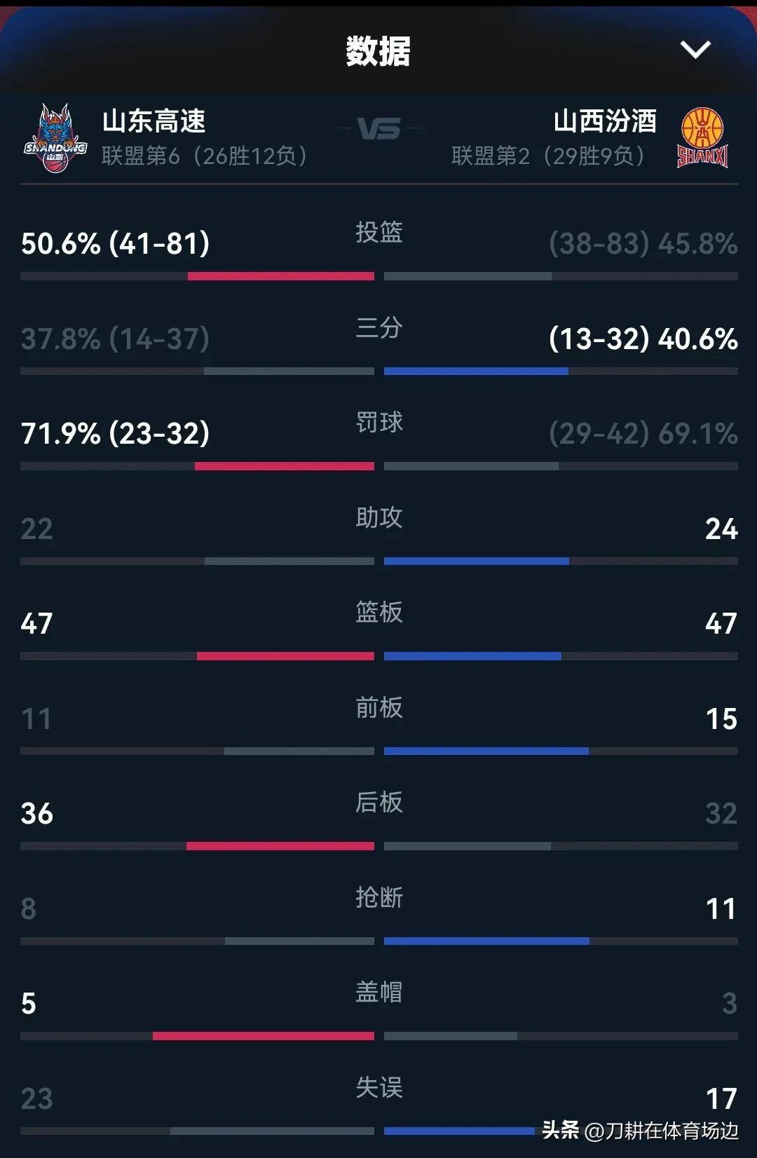 萨乡联客场惨败沃特福德,遭遇两连败 萨乡联客场惨败沃特福德,遭遇两连败