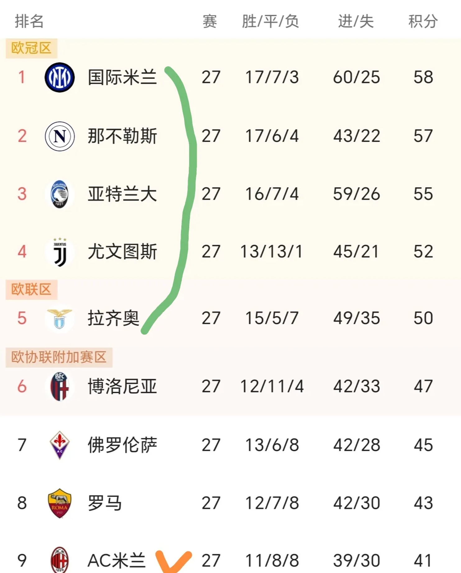 意大利联赛多支球队实力均衡,竞争激烈 意大利联赛多支球队实力均衡,竞争激烈