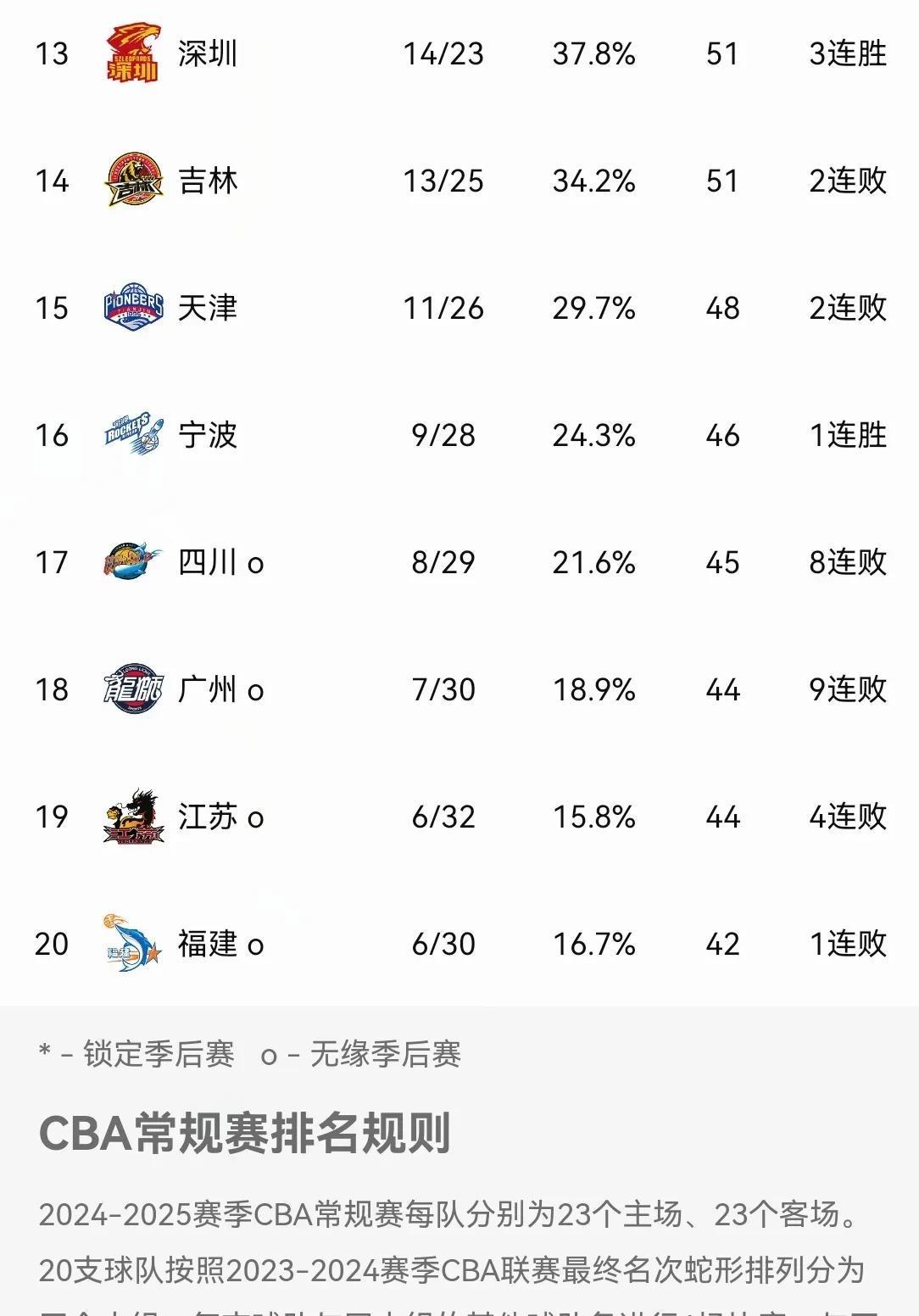 爱游戏在线-包含北京首钢将携手浙江稠州队迎战上海队的词条