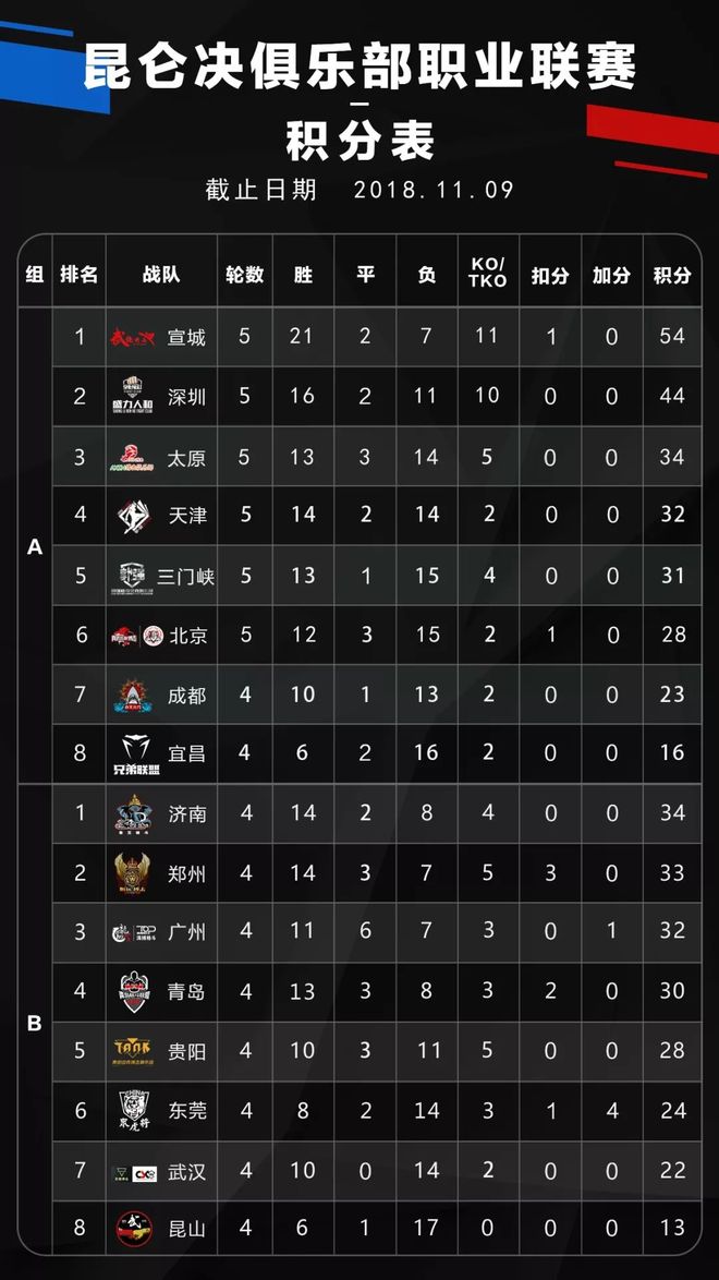 包含菲律宾球队豪取三连胜,晋级希望渐行渐近的词条 包含菲律宾球队豪取三连胜,晋级希望渐行渐近的词条