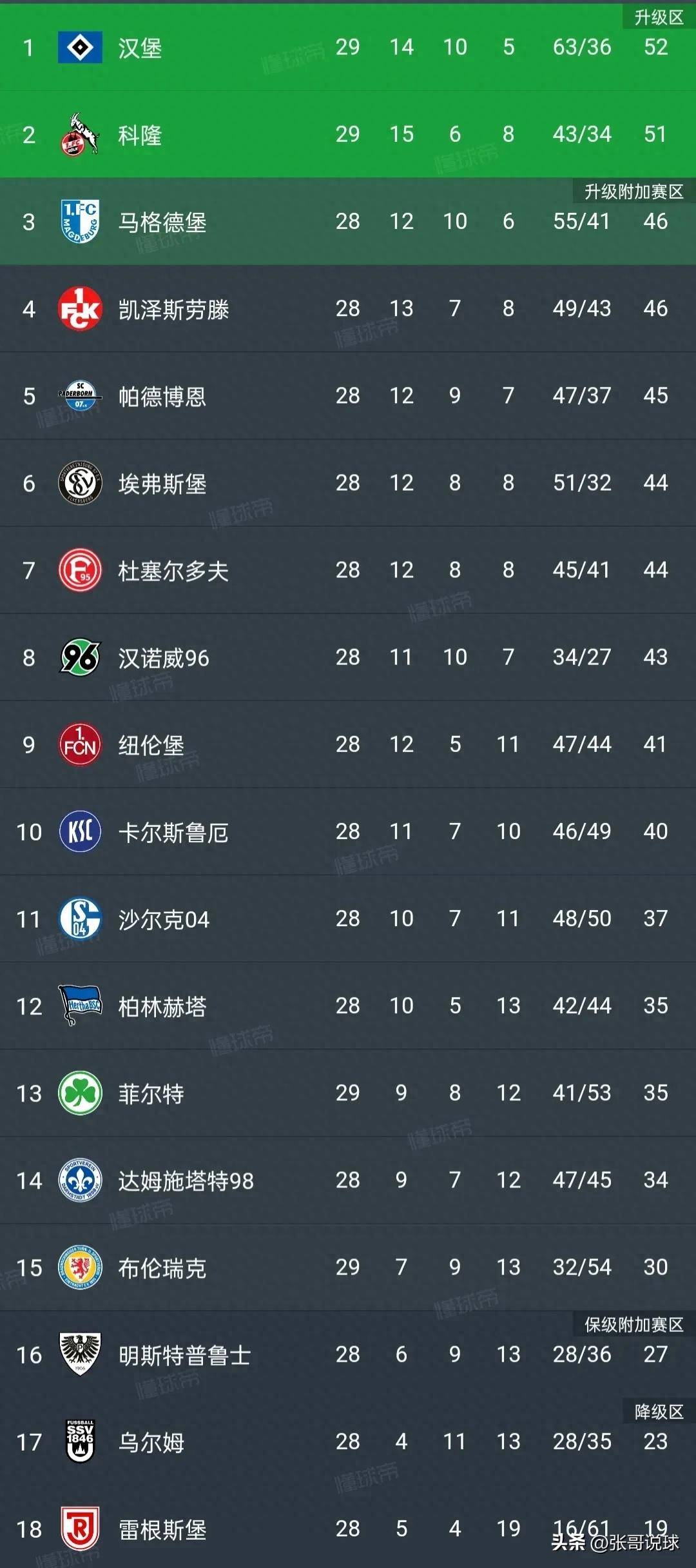 爱游戏官网入口-汉堡队豪取胜利，保级前景勉强可期