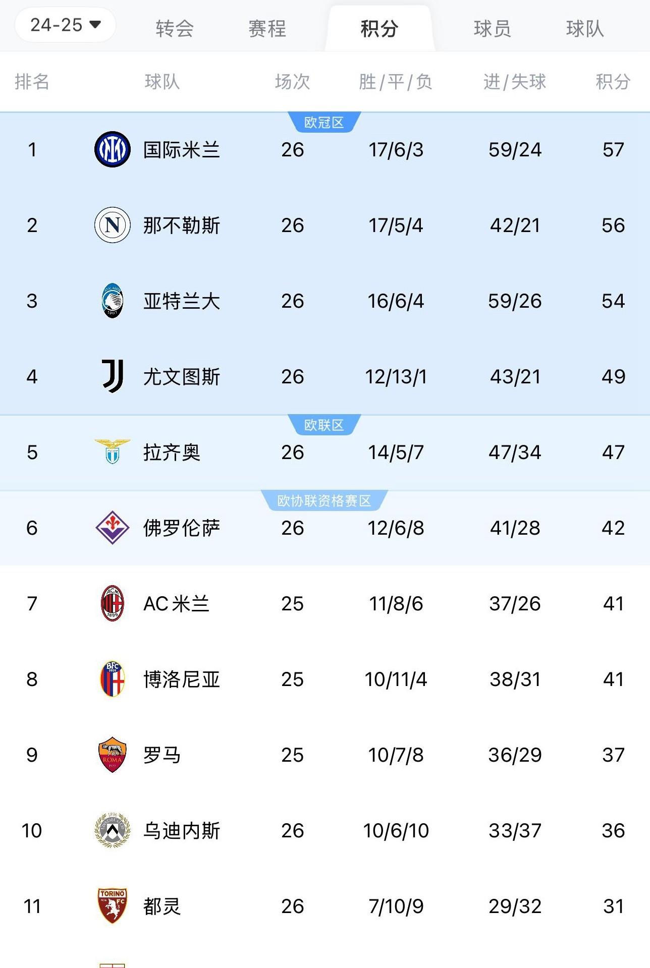 爱游戏登录入口-意甲热门球队争夺积分榜冠军宝座