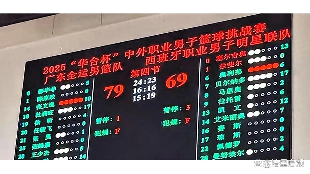 亚洲球队表现抢眼，国际篮球锦标赛取得好成绩