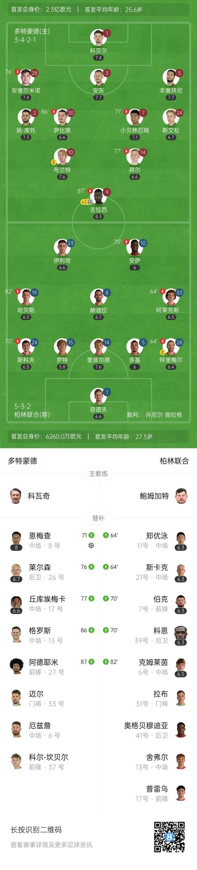 爱游戏官网网页版入口-多特蒙德新赛季状态回暖，排名德甲前列